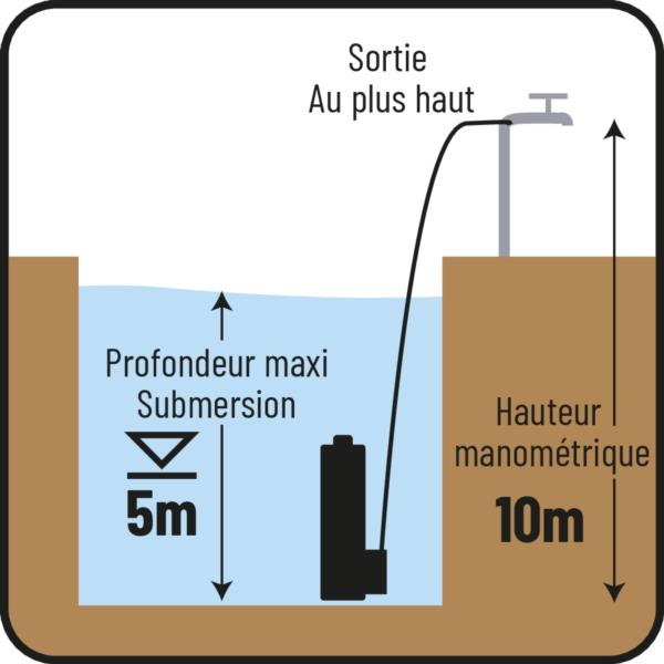 Pompe à eau immergée automatique inox - 13000L/h - 750W avec flotteur -  Sodigreen