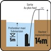 Pompe immergée agricole gros débit DRAKKAR 08183