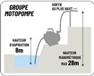 Motopompe essence pour eaux claires et arrosage DRAKKAR