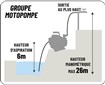 Motopompe essence gros débit pour eaux claires DN 75 DRAKKAR