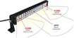 Barre d’éclairage LED / 40 LED 3W - SODIFLASH 17035