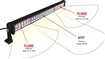Barre d’éclairage LED / 60 LED 3W - SODIFLASH 17036