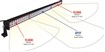 Barre d’éclairage LED / 100 LED 3W - SODIFLASH 17037