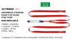 Absorbeur d’énergie double longe-sangle 2 m LEVAC