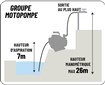 Motopompe essence pour eaux chargées avec raccord PVC mâle SENCI